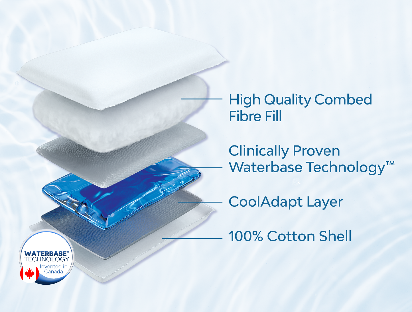 Mediflow Water Pillow - Original Fibre