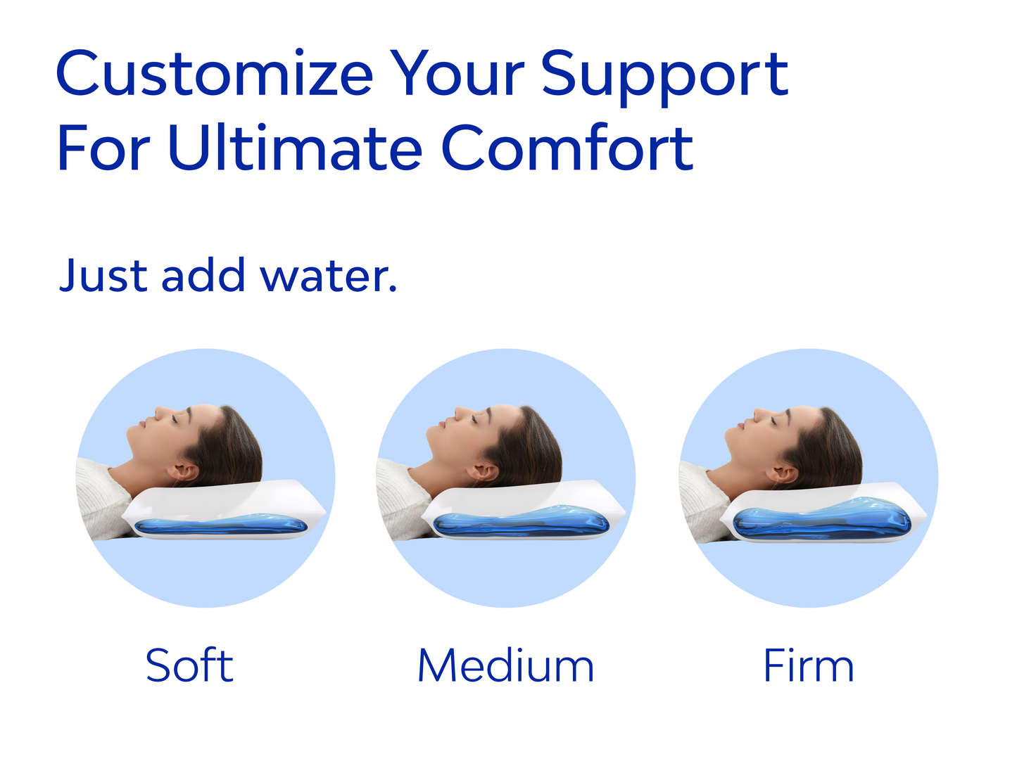 Mediflow Water Pillow - Elite Fibre