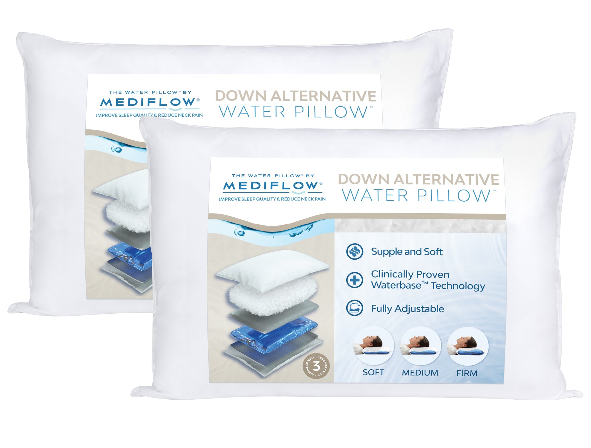 Down Alternative Water Pillow  The Water Pillow by Mediflow – Mediflow  Canada