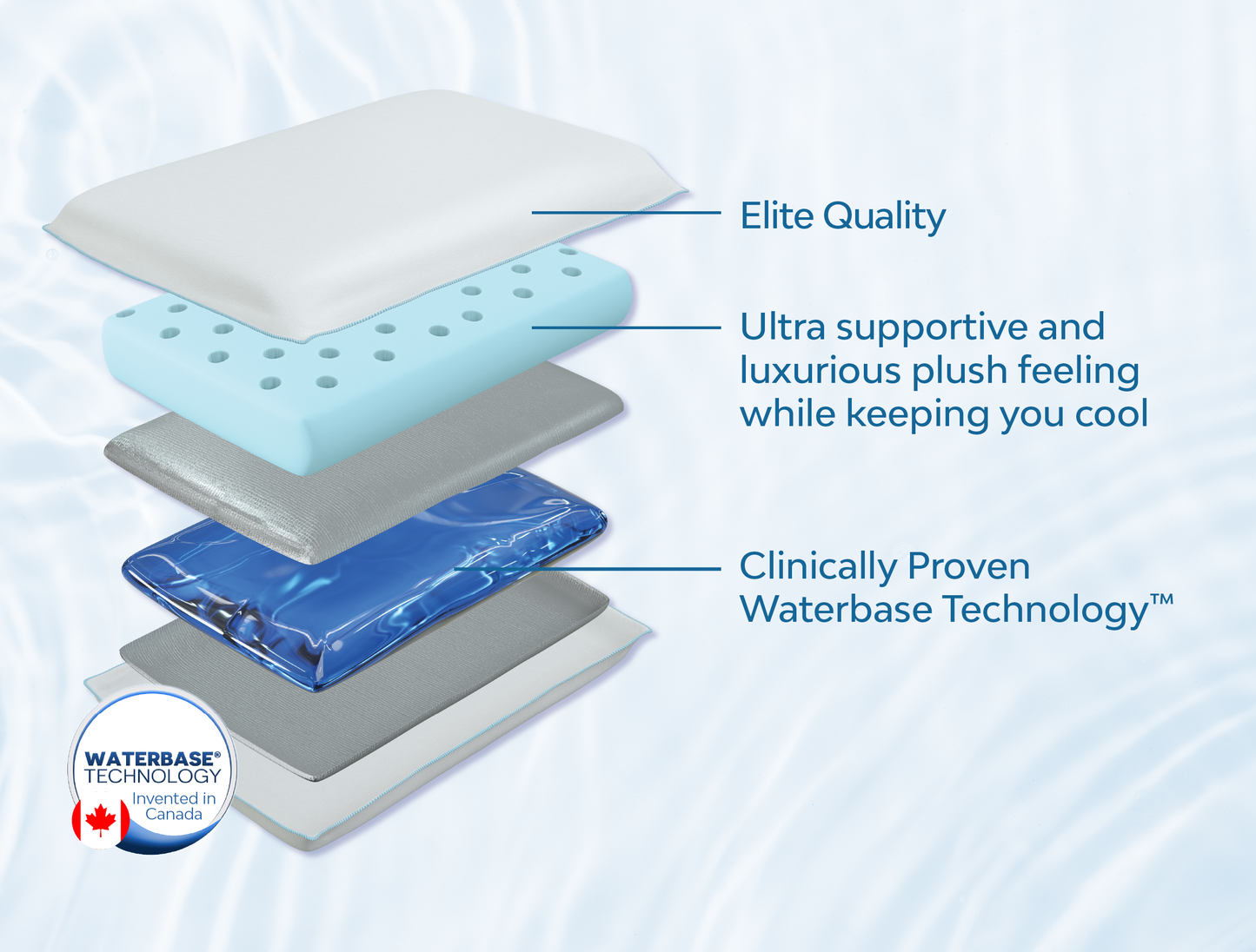 Mediflow Water Pillow - Elite Cooling Memory Foam