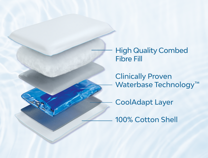 Mediflow Water Pillow - Elite Fibre