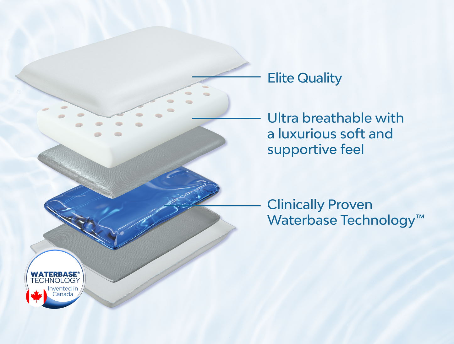 Mediflow Water Pillow - Elite Memory Foam