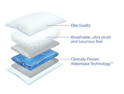 Mediflow Water Pillow - Elite Down Alternative